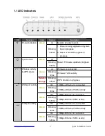 Предварительный просмотр 5 страницы Sagido gr-1733 Quick Installation Manual