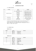 Предварительный просмотр 9 страницы Sagitter Arc 9 LED RGBW/FC User Manual