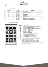 Предварительный просмотр 10 страницы Sagitter Arc 9 LED RGBW/FC User Manual