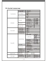 Preview for 15 page of Sagitter ARROW300B User Manual