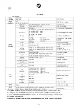 Предварительный просмотр 22 страницы Sagitter IP LED 32CDLWD User Manual