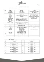 Preview for 9 page of Sagitter SG ACLBAR10 User Manual