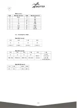 Preview for 10 page of Sagitter SG ACLBAR10 User Manual