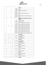 Предварительный просмотр 11 страницы Sagitter SG ACLBAR7MX User Manual