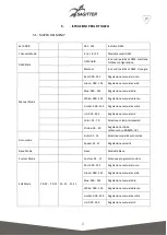 Preview for 9 page of Sagitter SG AQUPAR7 User Manual