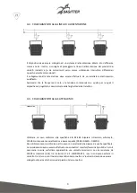 Предварительный просмотр 8 страницы Sagitter SG IPLED24C User Manual