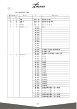 Предварительный просмотр 10 страницы Sagitter SG LTBEAM10R User Manual