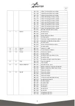 Предварительный просмотр 11 страницы Sagitter SG LTBEAM10R User Manual