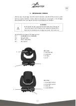 Предварительный просмотр 17 страницы Sagitter SG LTBEAM10R User Manual