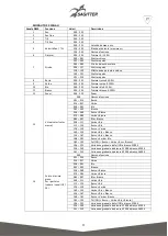 Предварительный просмотр 11 страницы Sagitter SG QUARTZ100 User Manual