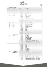 Предварительный просмотр 25 страницы Sagitter SG QUARTZ100 User Manual