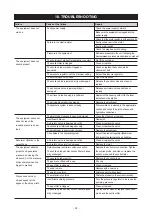 Preview for 25 page of Sagola 30940801 Instruction Manual / Spare Parts List