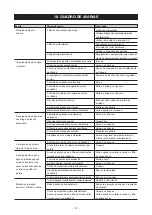 Preview for 37 page of Sagola 30940801 Instruction Manual / Spare Parts List