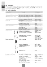 Preview for 18 page of Sagola 4100 Xtreme Gravity Instruction Manual