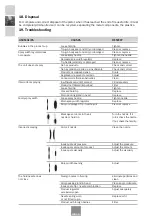 Preview for 36 page of Sagola 4100 Xtreme Gravity Instruction Manual