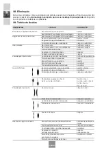 Preview for 54 page of Sagola 4100 Xtreme Gravity Instruction Manual