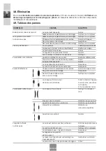 Preview for 90 page of Sagola 4100 Xtreme Gravity Instruction Manual