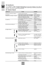 Preview for 108 page of Sagola 4100 Xtreme Gravity Instruction Manual