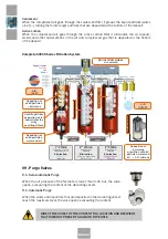 Preview for 30 page of Sagola 5000X Series Instruction Manual