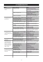 Preview for 21 page of Sagola ATLANTA 200 PLUS Instruction Manual / Spare Parts List