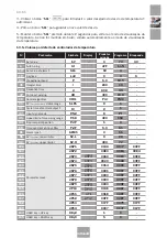 Предварительный просмотр 61 страницы Sagola PACK 6000X Instruction Manual