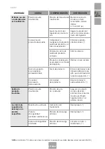 Preview for 17 page of Sagola PREMIUM 30 Instruction Manual