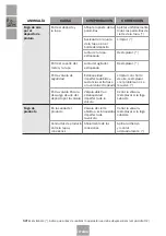 Preview for 18 page of Sagola PREMIUM 30 Instruction Manual