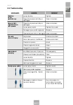 Preview for 47 page of Sagola X4100 Series Instruction Manual