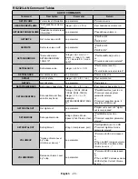 Preview for 30 page of Sahara 1090010 User Manual