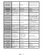 Preview for 33 page of Sahara 1090010 User Manual