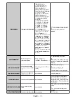 Preview for 34 page of Sahara 1090010 User Manual