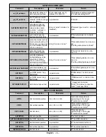 Preview for 35 page of Sahara 1090010 User Manual