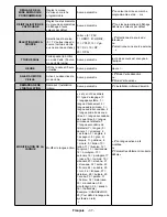 Preview for 81 page of Sahara 1090010 User Manual