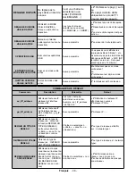 Preview for 82 page of Sahara 1090010 User Manual