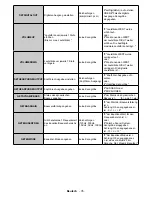 Preview for 128 page of Sahara 1090010 User Manual