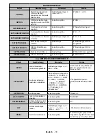 Preview for 130 page of Sahara 1090010 User Manual