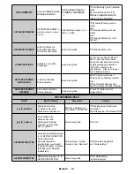 Preview for 133 page of Sahara 1090010 User Manual