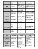 Preview for 136 page of Sahara 1090010 User Manual