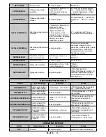 Preview for 137 page of Sahara 1090010 User Manual