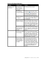 Preview for 128 page of Sahara NetSlate a510 User Manual