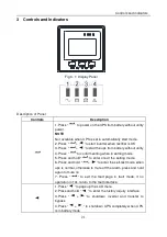 Preview for 23 page of SAI Canarias EA900RT G4 10KH User Manual