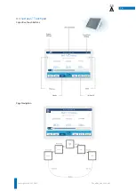 Preview for 16 page of SAI HVAC Compact Comfort VRF12 Install Manual