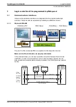 Preview for 16 page of Saia Burgess Controls PCD7.D412DTPF Manual