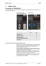 Preview for 27 page of saia-burgess PCD0 Operating Manual