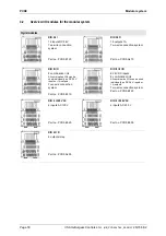 Preview for 30 page of saia-burgess PCD0 Operating Manual