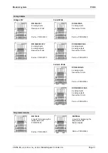 Preview for 31 page of saia-burgess PCD0 Operating Manual