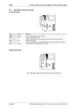 Preview for 36 page of saia-burgess PCD0 Operating Manual