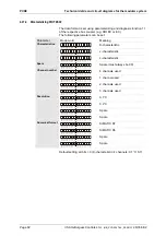 Preview for 82 page of saia-burgess PCD0 Operating Manual