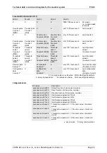 Preview for 89 page of saia-burgess PCD0 Operating Manual