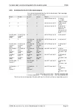 Preview for 99 page of saia-burgess PCD0 Operating Manual